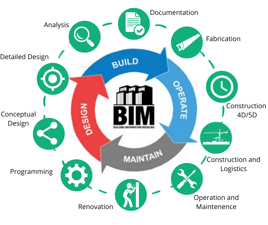 bim-implementation-services-building-information-modeling